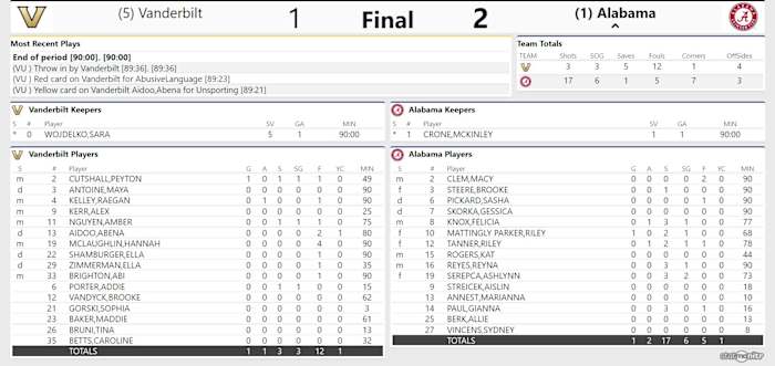 SEC Tourney Semi FINAL